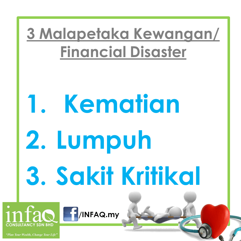 3 perkara yang menjadi MALAPETAKA KEWANGAN / FINANCIAL DISASTER: Kematian, lumpuh dan sakit kritikal