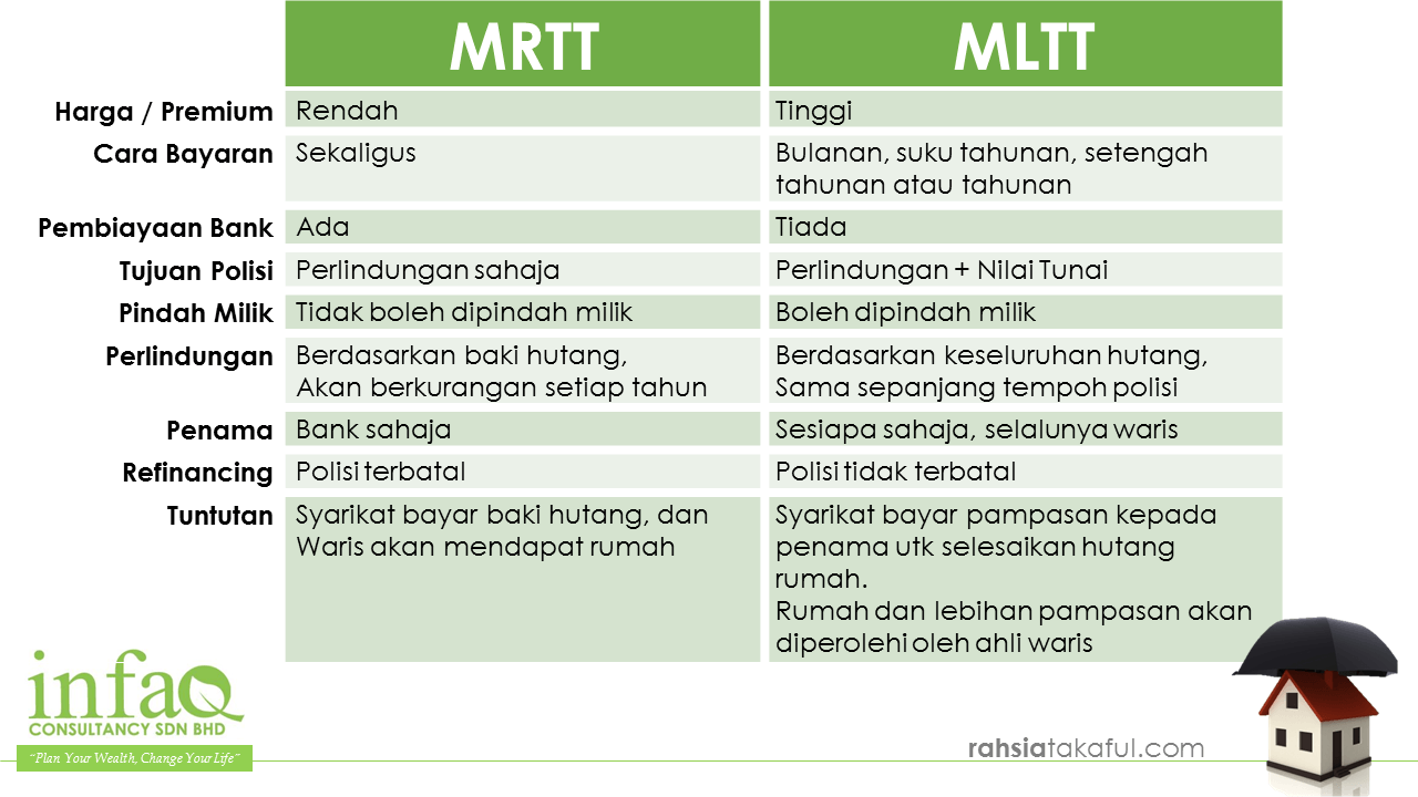 MRTT VS MLTT, Mana Lebih Baik? | The Outlook