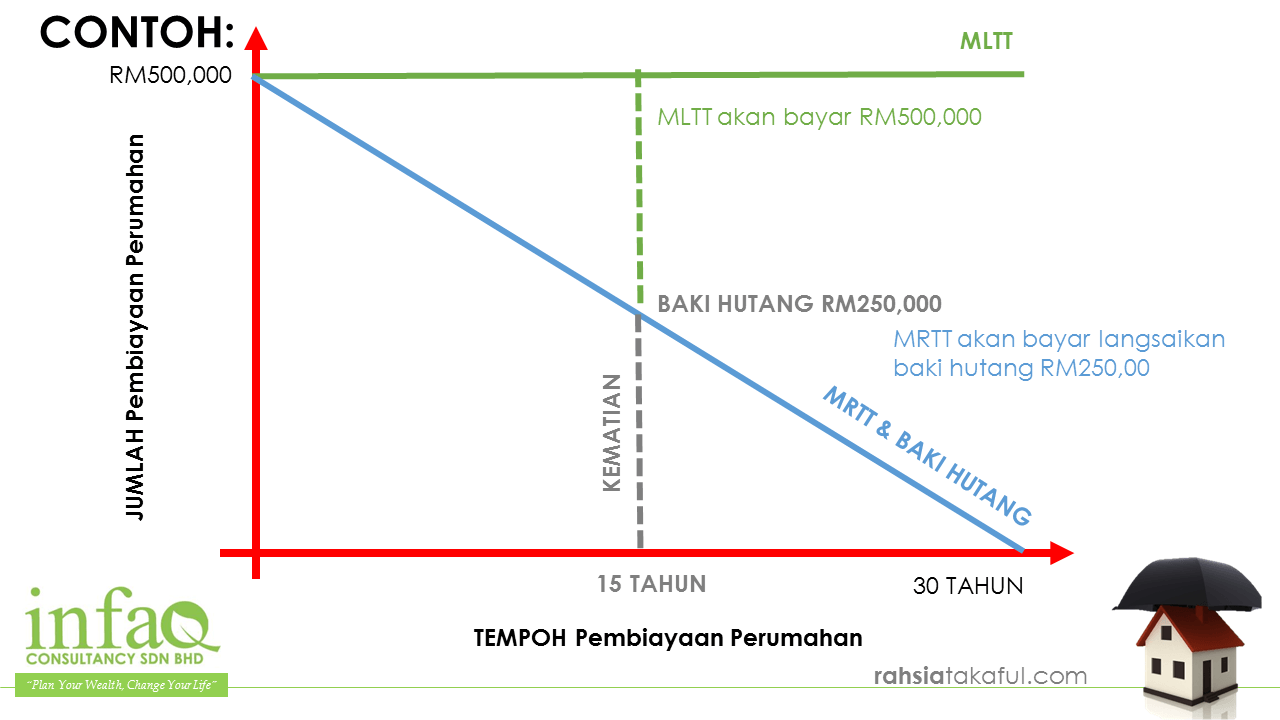 perbandingan MRTT dan MLTT dalam situasi mati atau lumpuh