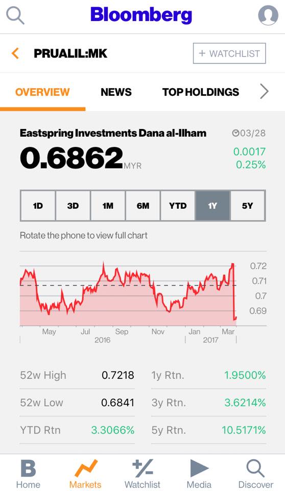 Unit Trust Patuh Syariah Malaysia Terbaik Eastpring Dana Al Ilham