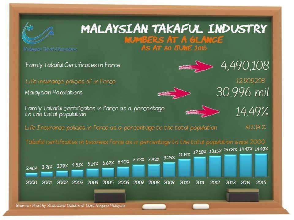 Luas malaysia