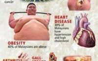 Poster Diet-Elak Makanan Manis; Turun Berat Badan