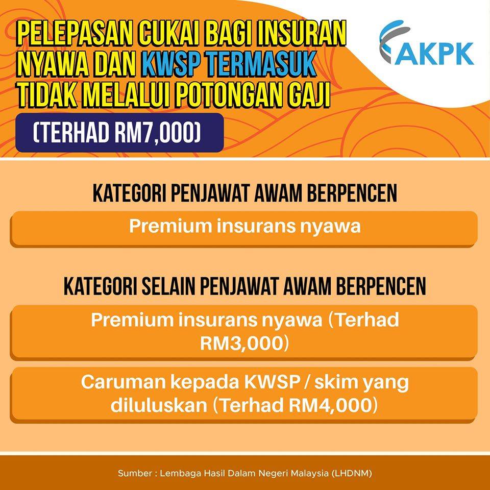 Bagaimana Optimumkan Pelepasan Cukai Pendapatan Oleh Akpk Afyan Com