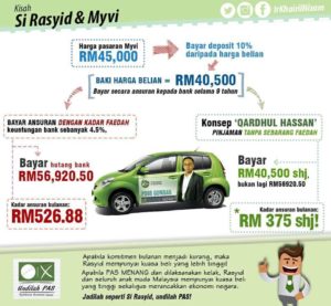 Tawaran Pas Kepada Anak Muda-Pinjaman Kereta Tanpa Faedah - Afyan.com