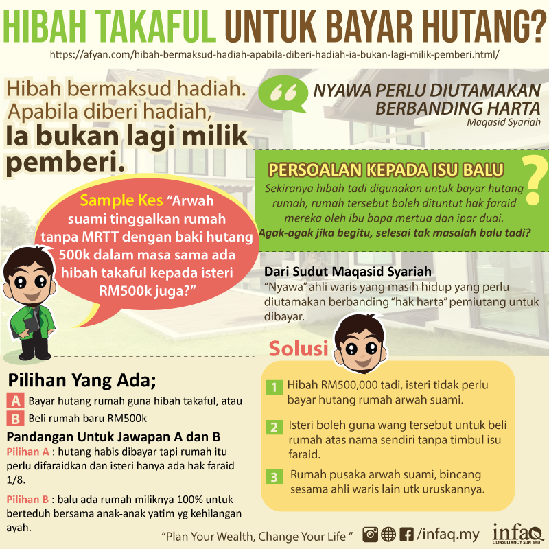 Hibah Takaful Untuk Bayar Hutang Apa Itu Hibah 5238