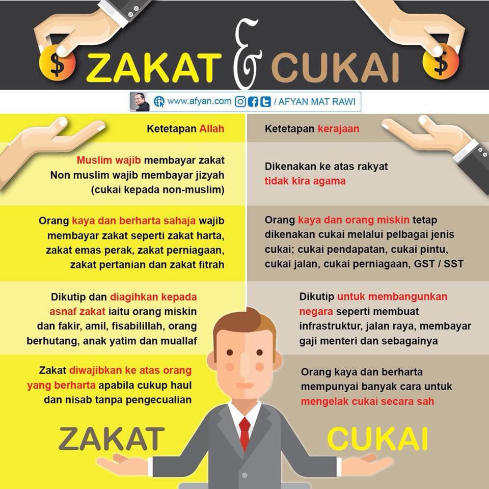 Antara Cukai dan Zakat - Afyan.com