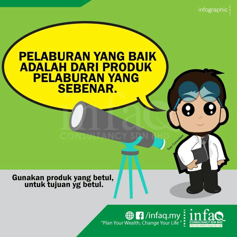 Apakah Sebenarnya Pelaburan Yang Paling Menguntungkan | Afyan.com