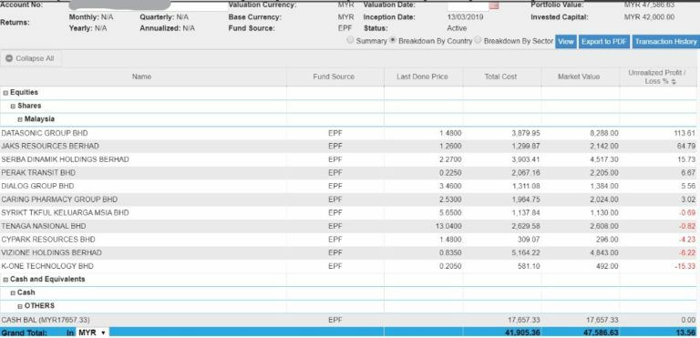 Contoh pelaburan private mandate account pelaburan private mandate account