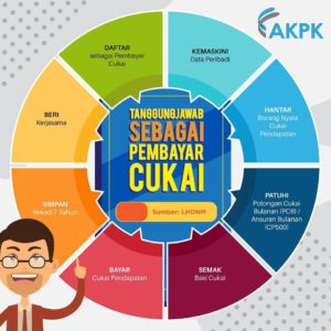 Recommended