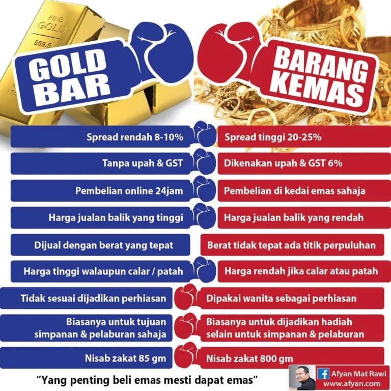 Kelebihan Gold Bar Berbanding Barang Kemas - Afyan.com