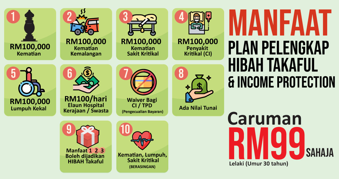 Plan Pelengkap Hibah Takaful Dan Income Protection Afyan Com