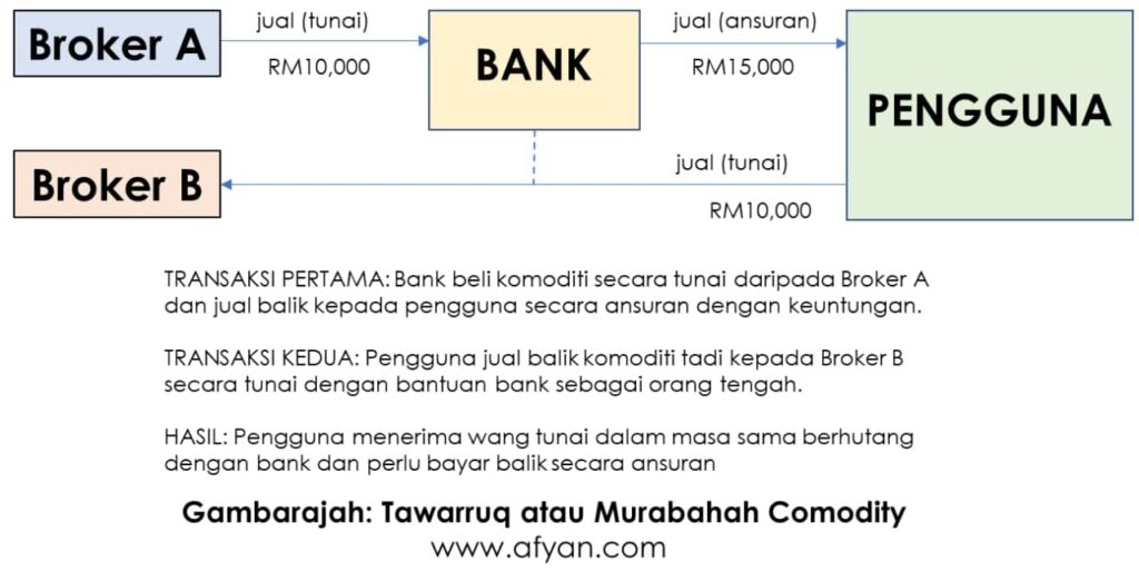 loan peribadi bank islam