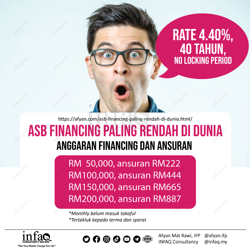 asbf terbaik dan terendah di dunia